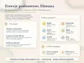 Mapa emocji podstawowych Ekmana: radość, smutek, złość, strach, wstręt, zaskoczenie. Jak je rozpoznać i wykorzystać.
