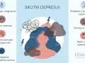 Ilustracja przedstawia skutki epizodu depresyjnego: zmęczenie, problemy z koncentracją, zmiany nastroju i apetytu, bezsenność, brak zainteresowania życiem oraz myśli samobójcze.