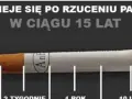 Smutek po rzuceniu palenia? Jak długo trwa i jak sobie radzić?