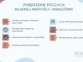 Wskazówki do budowania samooceny: pozytywny obraz siebie, inteligencja emocjonalna, wsparcie, samoakceptacja, afirmacje, życzliwość, rozwijanie talentów.