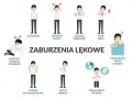 Objawy zaburzeń lękowych: potliwość, zawroty głowy, dławica piersiowa, atak serca, rozstrój żołądka, drżenie, płytki oddech, strach przed śmiercią, odczuwanie zimna i gorąca. Układ współczulny może być nadmiernie pobudzony.