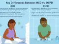 Ilustracja porównuje OCD i OCPD. Po lewej kobieta zmartwiona pracą, po prawej mężczyzna z osobowością anankastyczną myjący ręce.