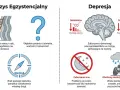 Kryzys egzystencjalny: drabina w górę, znak zapytania, kompas bez kierunku. Depresja: niski poziom neuroprzekaźników, problemy ze snem, smutek.