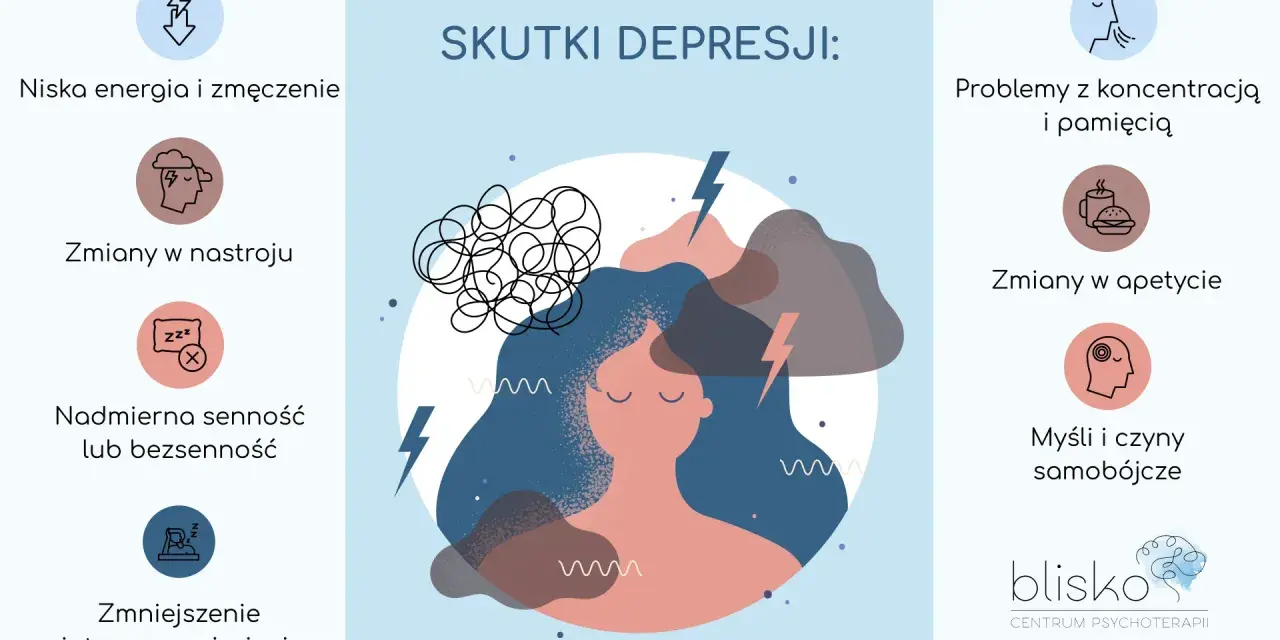 Ilustracja przedstawia skutki epizodu depresyjnego: zmęczenie, problemy z koncentracją, zmiany nastroju i apetytu, bezsenność, brak zainteresowania życiem oraz myśli samobójcze.