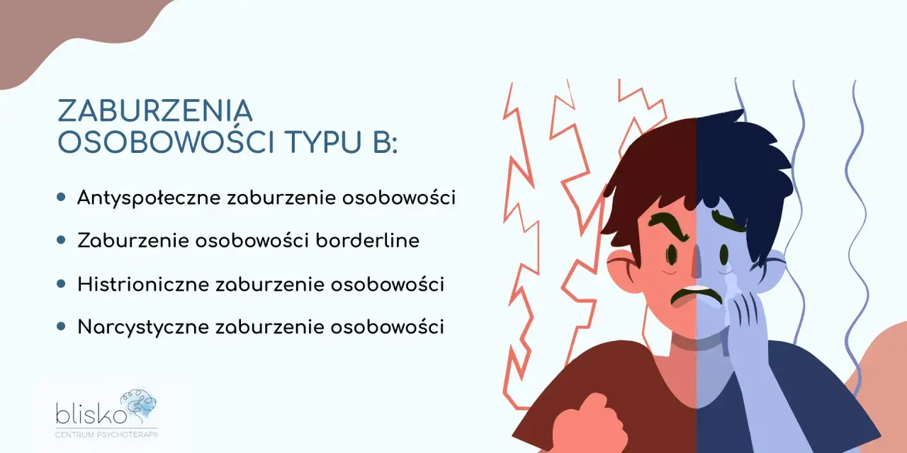 Zaburzenia osobowości typu B: antyspołeczne, borderline, histrioniczne, narcystyczne. Grafika przedstawia twarz podzieloną na dwie emocje: gniew i smutek.