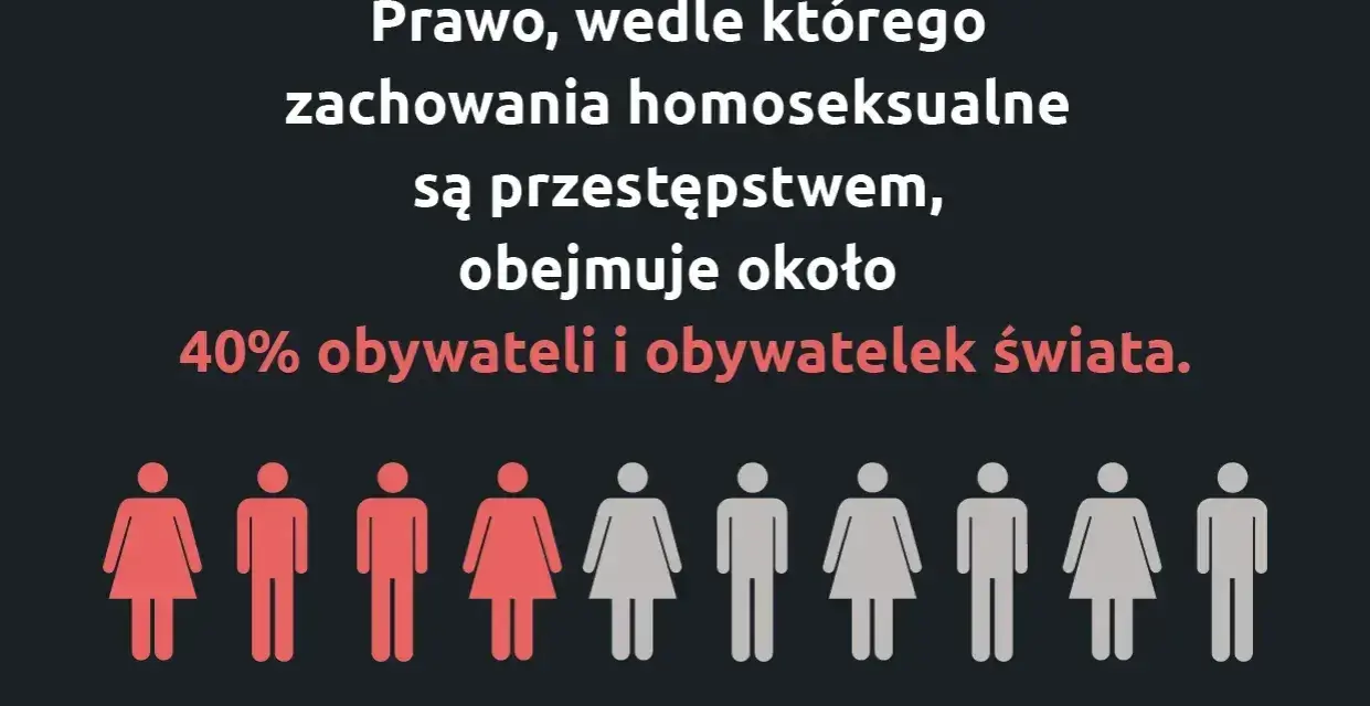 Prawo penalizujące homoseksualizm dotyczy 40% ludzi. To smutny obraz homofobii na świecie.