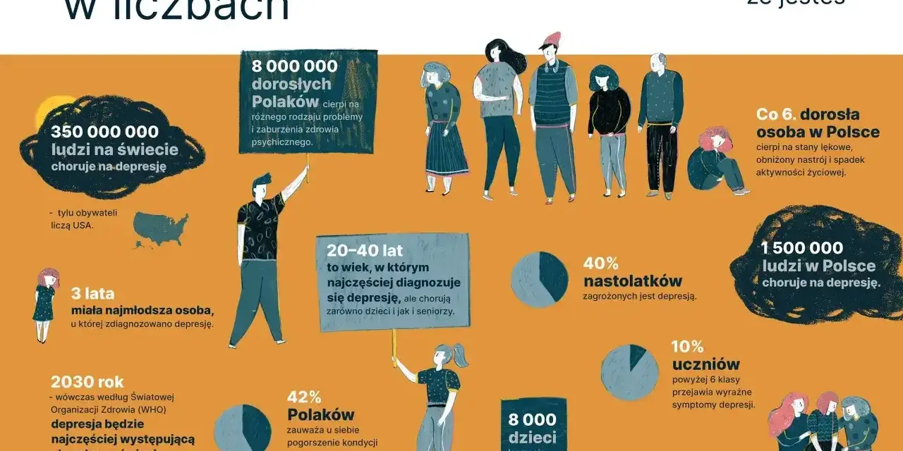 Infografika o depresji: 350 mln ludzi na świecie choruje, w Polsce 1,5 mln. Depresja dotyka dorosłych, nastolatków i dzieci.