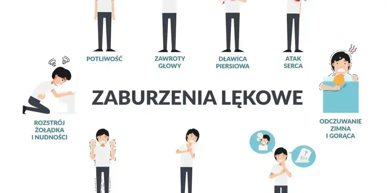Objawy zaburzeń lękowych: potliwość, zawroty głowy, dławica piersiowa, atak serca, rozstrój żołądka, drżenie, płytki oddech, strach przed śmiercią, odczuwanie zimna i gorąca. Układ współczulny może być nadmiernie pobudzony.