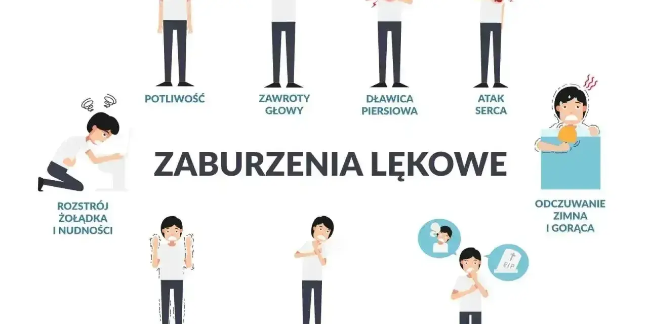 Ilustracja pokazuje objawy zaburzeń lękowych, w tym potliwość, zawroty głowy, duszności, strach przed śmiercią i inne, które mogą być powiązane z fobią.