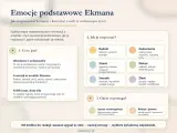 Mapa emocji podstawowych Ekmana: radość, smutek, złość, strach, wstręt, zaskoczenie. Jak je rozpoznać i wykorzystać.