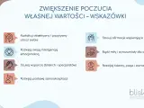 Wskazówki do budowania samooceny: pozytywny obraz siebie, inteligencja emocjonalna, wsparcie, samoakceptacja, afirmacje, życzliwość, rozwijanie talentów.