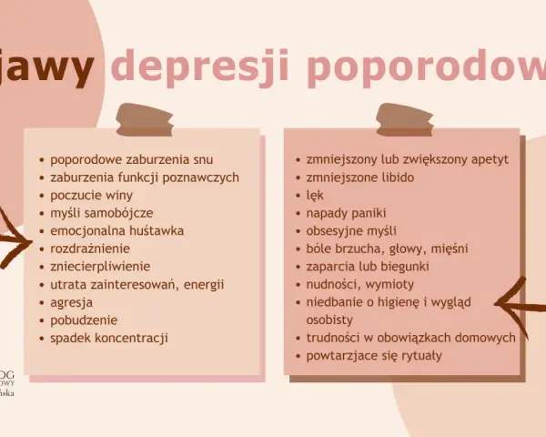 Objawy depresji poporodowej: problemy ze snem, poczucie winy, myśli samobójcze, lęk, napady paniki, trudności w obowiązkach.