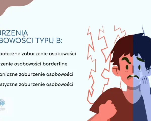 Zaburzenia osobowości typu B: antyspołeczne, borderline, histrioniczne, narcystyczne. Grafika przedstawia twarz podzieloną na dwie emocje: gniew i smutek.