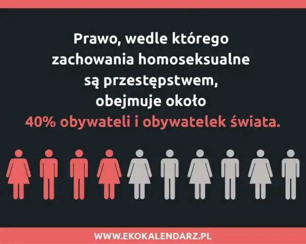 Prawo penalizujące homoseksualizm dotyczy 40% ludzi. To smutny obraz homofobii na świecie.