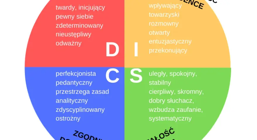 Ile jest typów osobowości? Odkryj swój i zrozum innych!