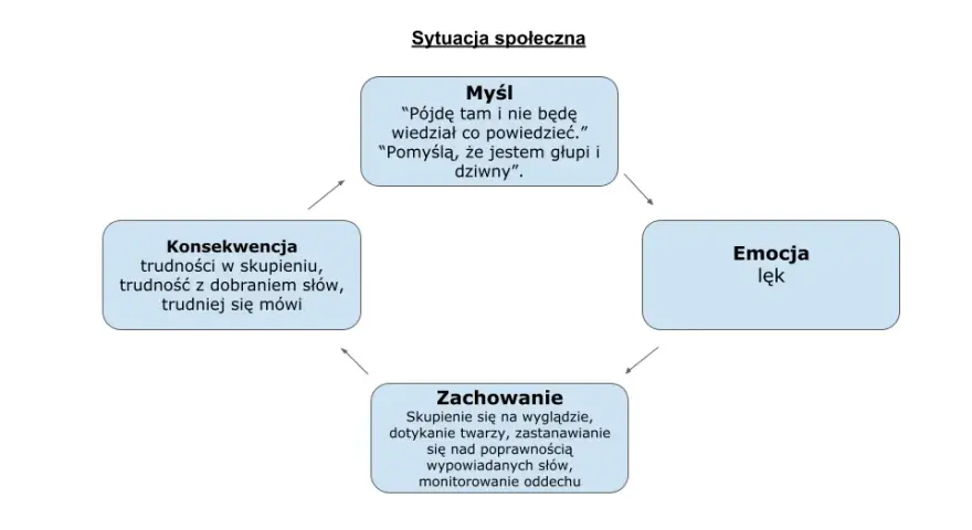 Skąd fobia społeczna? Geny, mózg, myśli – odkryj jej źródła.