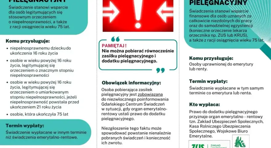 Dodatek pielęgnacyjny to wsparcie finansowe dla osób niezdolnych do pracy lub samodzielnej egzystencji, a także dla osób po 75. roku życia.