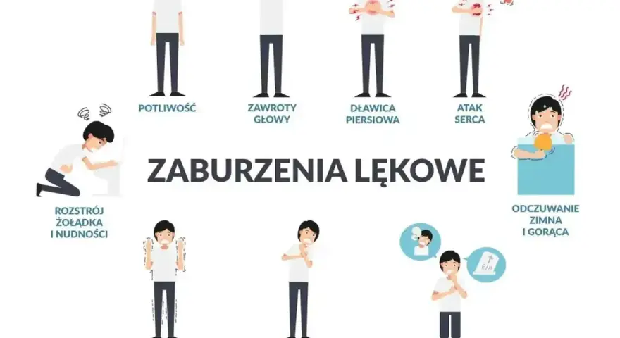 Ilustracja pokazuje objawy stresu: potliwość, zawroty głowy, duszności, kołatanie serca, rozstrój żołądka, drżenie, płytki oddech, strach przed śmiercią, uczucie zimna i gorąca.