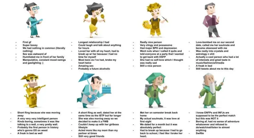 Typy osobowości w związku: Czy MBTI gwarantuje miłość?