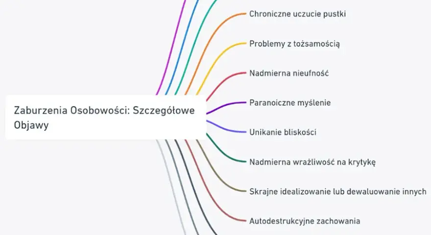 Rozpad osobowości: objawy, przyczyny i jak szukać pomocy