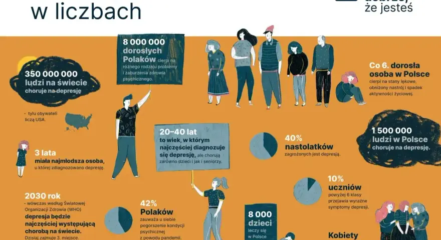 Infografika o depresji: 350 mln ludzi na świecie choruje, w Polsce 1,5 mln. Depresja dotyka dorosłych, nastolatków i dzieci.