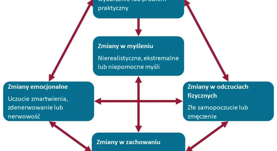 Lęk społeczny: Jak go pokonać? Sprawdzone metody i terapia CBT