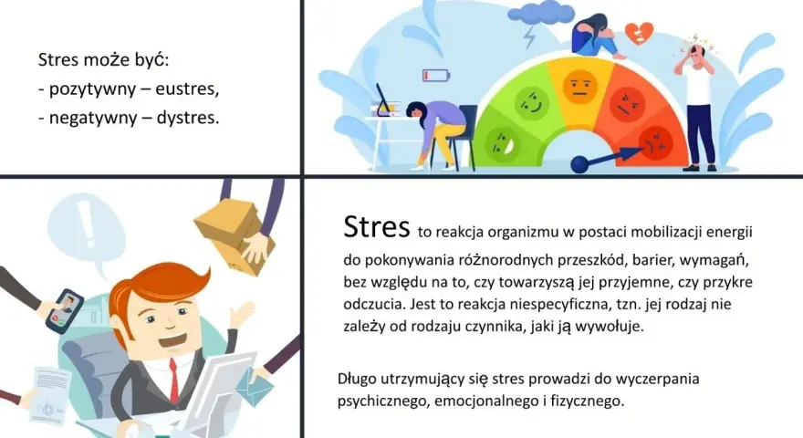 Ilustracja pokazuje różne aspekty stresu, od pozytywnego po negatywny, wpływając na zdrowie psychiczne.