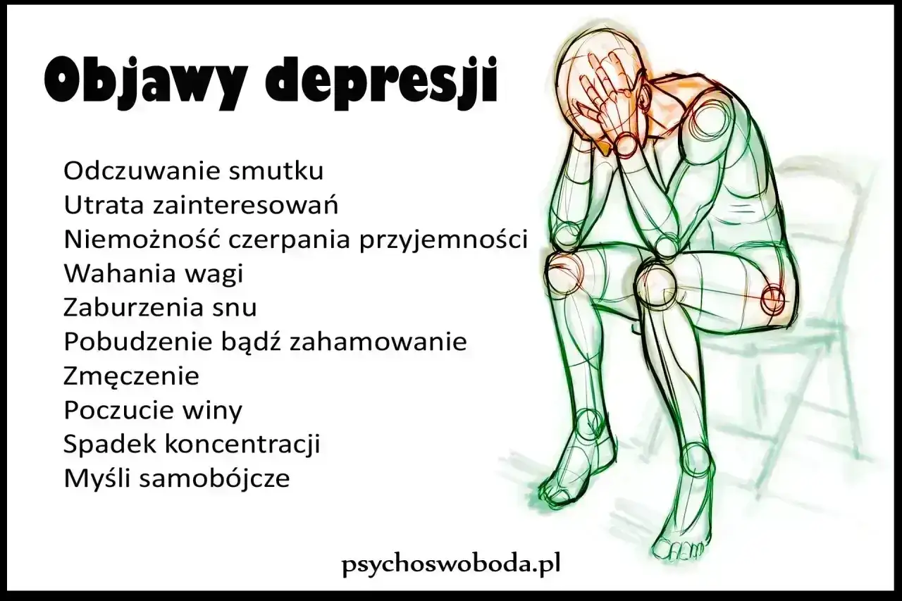 Ilustracja przedstawia objawy depresji lękowej: smutek, utratę zainteresowań, problemy ze snem i koncentracją, zmęczenie.