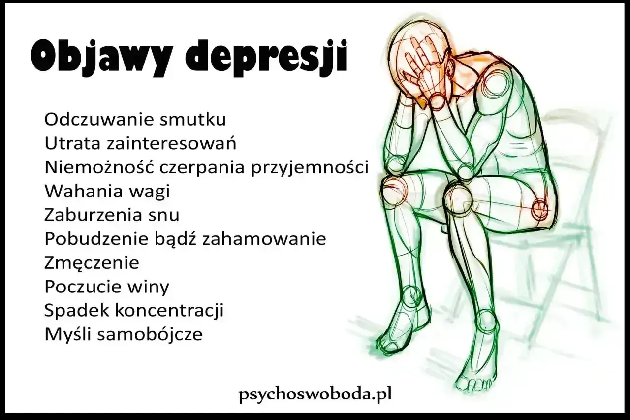 Ilustracja przedstawia objawy depresji: smutek, utratę zainteresowań, problemy ze snem i koncentracją, zmęczenie. To pokazuje, co to jest depresja.