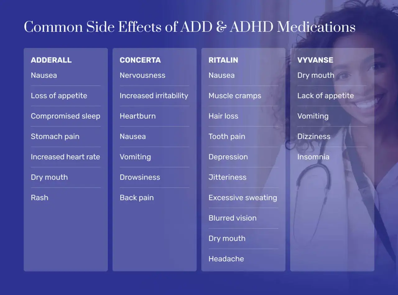 Lista skutków ubocznych leków na ADHD: Concerta może powodować nerwowość, zgagę, nudności, wymioty, senność i bóle pleców.
