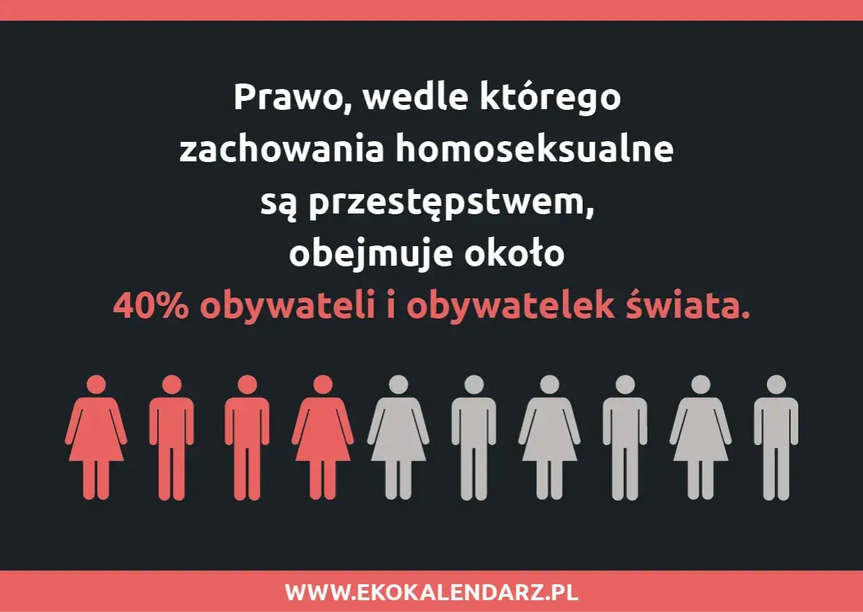 Prawo penalizujące zachowania homoseksualne dotyka 40% ludzi na świecie. To smutny obraz homofobii.