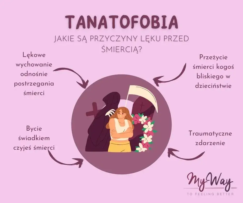 Symboliczne przedstawienie przyczyn lęku i traumy