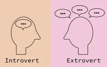 Kontrast między introwertykiem, którego myśli są wewnątrz głowy, a ekstrawertykiem, którego myśli wychodzą na zewnątrz. Idealny dla **ambiverta**, który potrafi balansować między tymi światami.