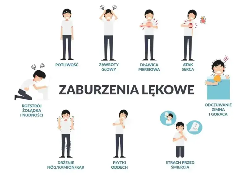 Ilustracja pokazuje objawy stresu: potliwość, zawroty głowy, duszności, kołatanie serca, rozstrój żołądka, drżenie, płytki oddech, strach przed śmiercią, uczucie zimna i gorąca.