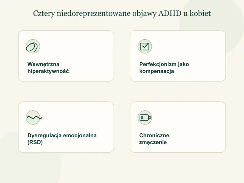 Cztery niedoreprezentowane objawy ADHD u kobiet: wewnętrzna hiperaktywność, perfekcjonizm jako kompensacja, dysregulacja emocjonalna (RSD) i chroniczne zmęczenie.